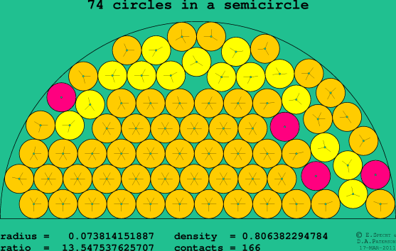 74 circles in a semicircle