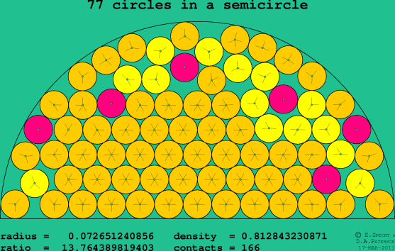 77 circles in a semicircle