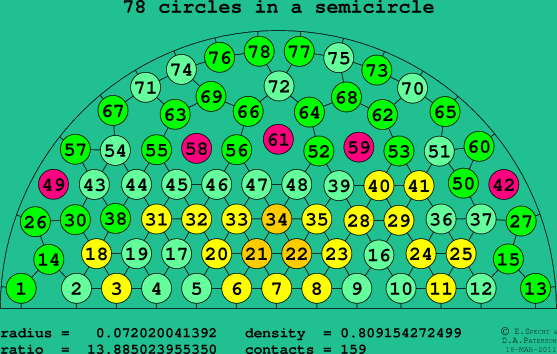 78 circles in a semicircle