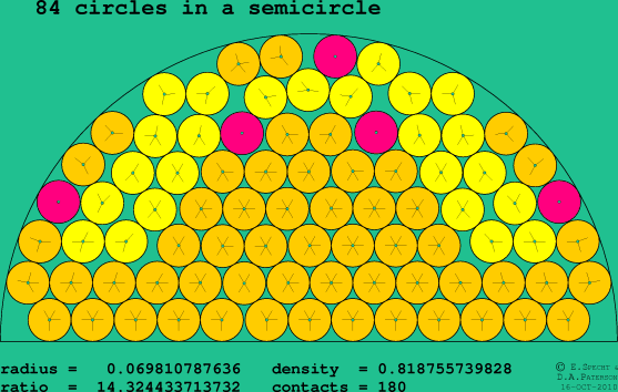 84 circles in a semicircle