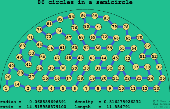 86 circles in a semicircle