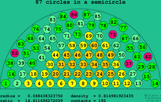 87 circles in a semicircle
