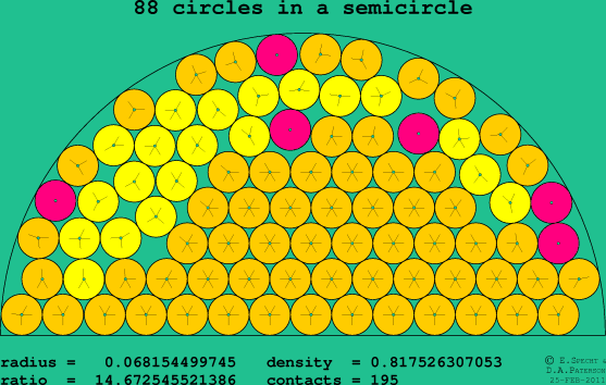 88 circles in a semicircle