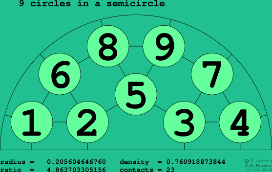 9 circles in a semicircle