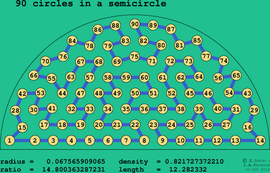 90 circles in a semicircle