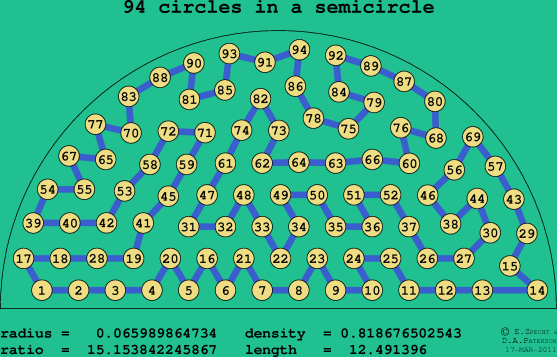 94 circles in a semicircle