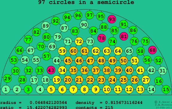 97 circles in a semicircle