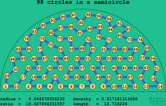 98 circles in a semicircle