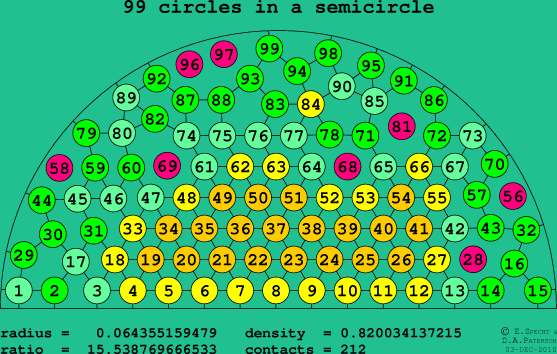 99 circles in a semicircle