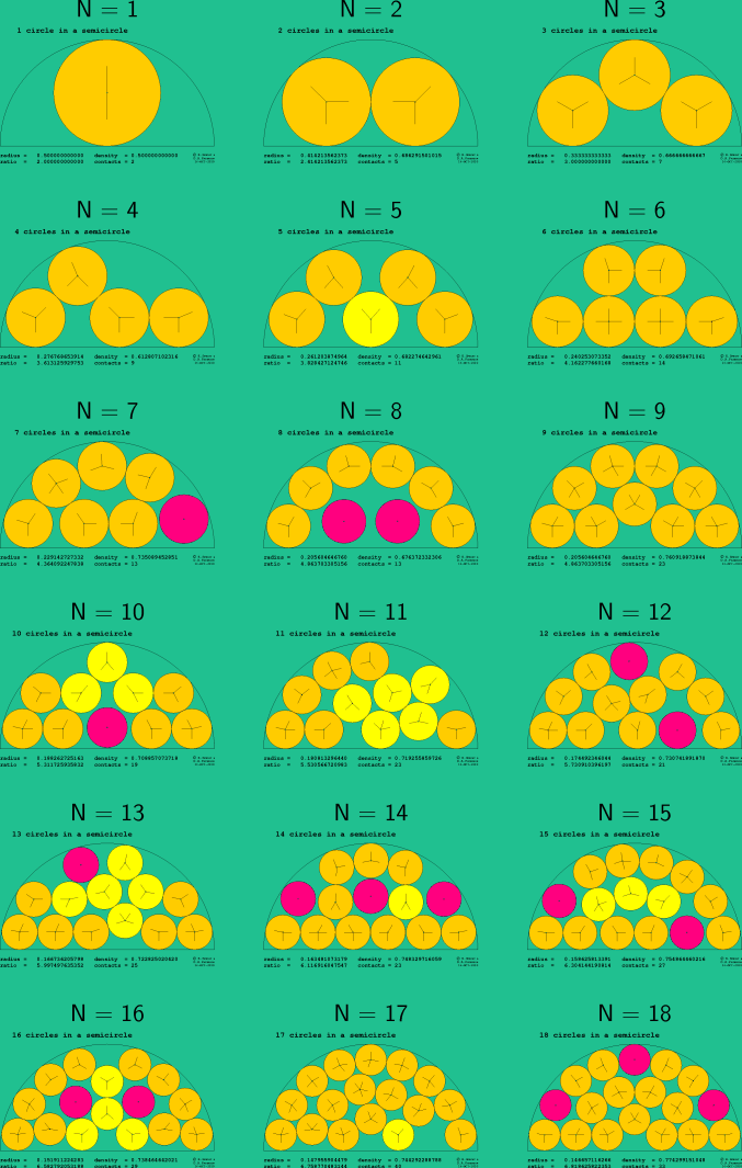 1-18 circles in a semicircle