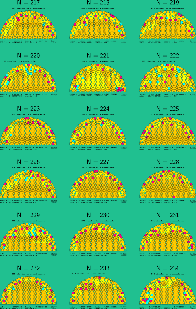 217-234 circles in a semicircle