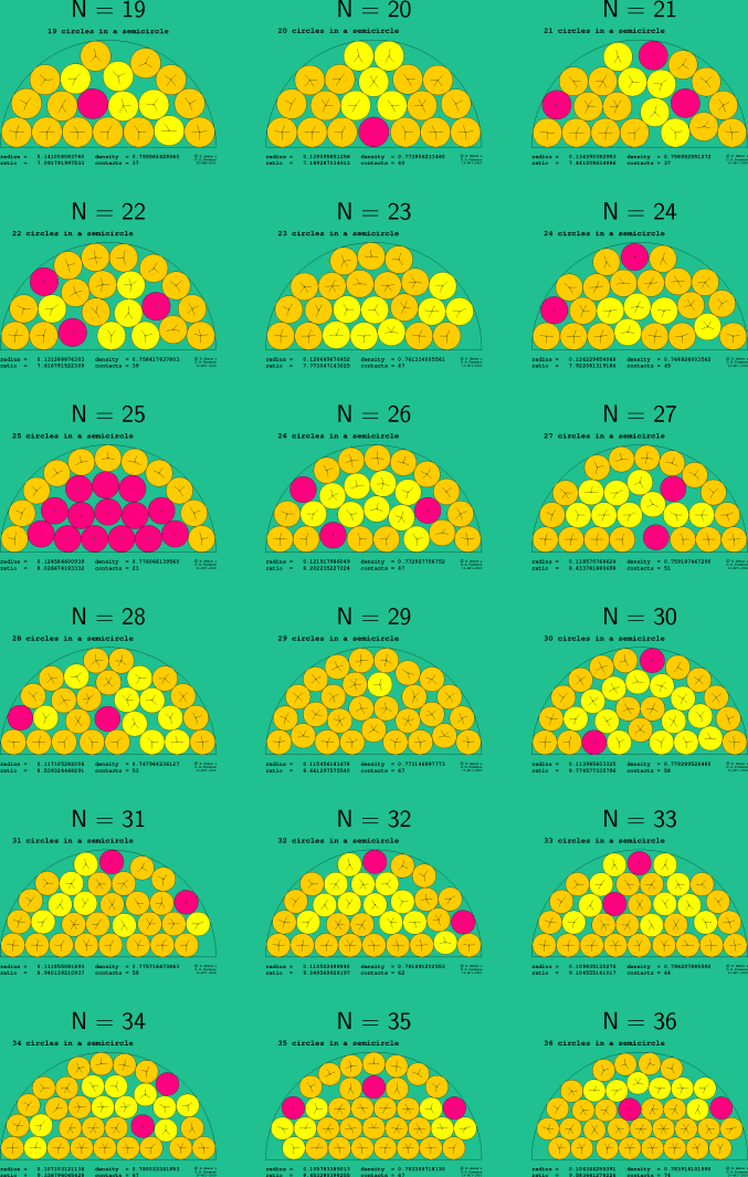 19-36 circles in a semicircle