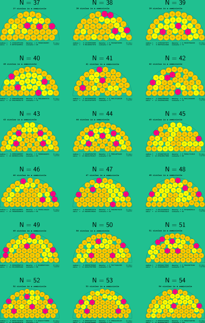 37-54 circles in a semicircle