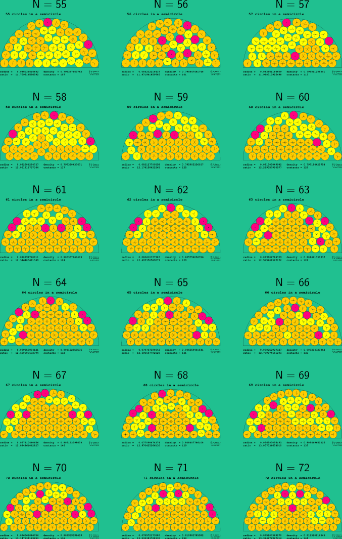 55-72 circles in a semicircle