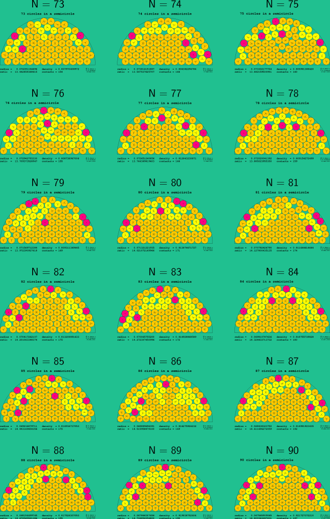 73-90 circles in a semicircle