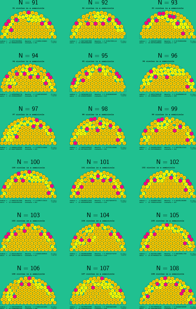 91-108 circles in a semicircle