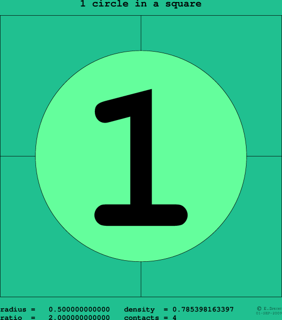 1 circle in a square