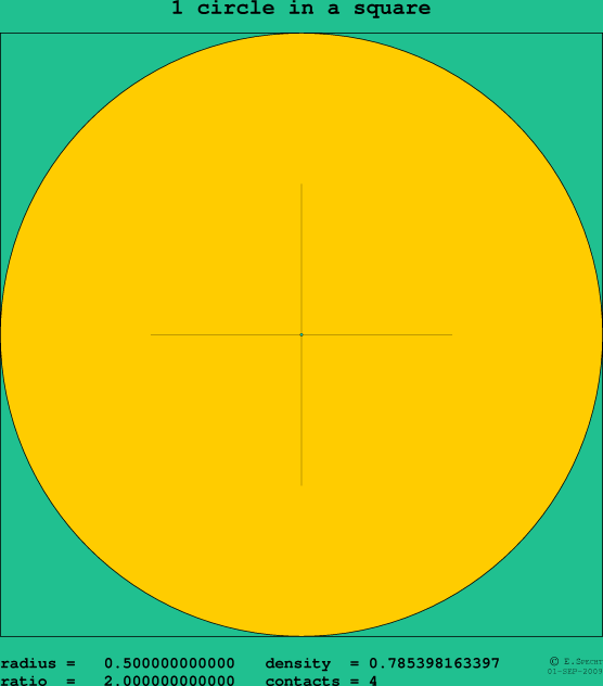 1 circle in a square