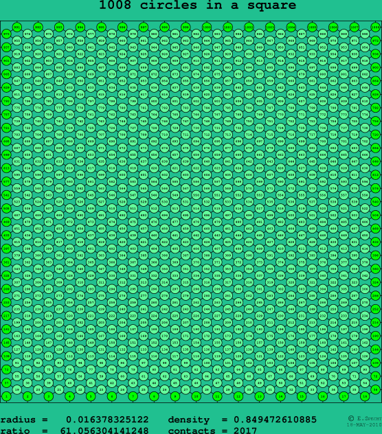 1008 circles in a square