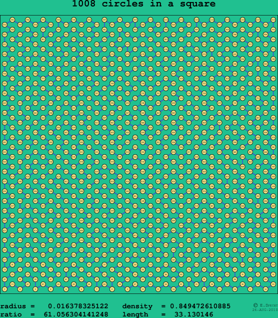 1008 circles in a square