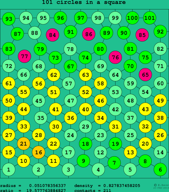 101 circles in a square