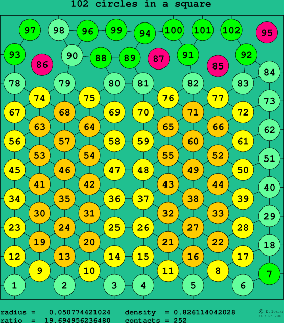 102 circles in a square
