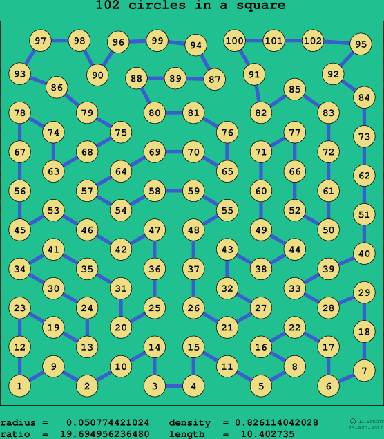 102 circles in a square