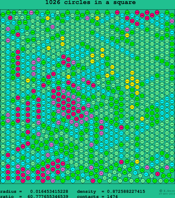 1026 circles in a square