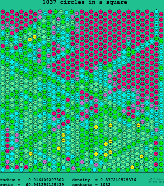 1037 circles in a square