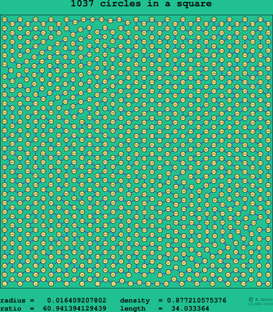 1037 circles in a square