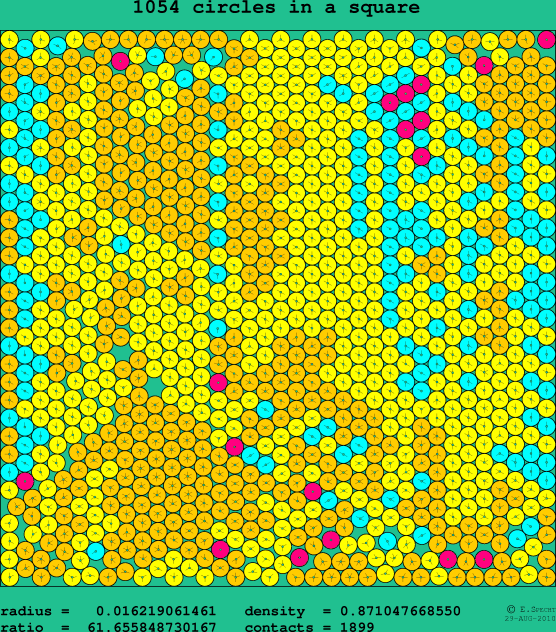 1054 circles in a square