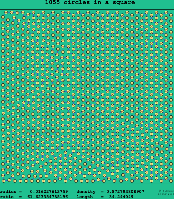 1055 circles in a square