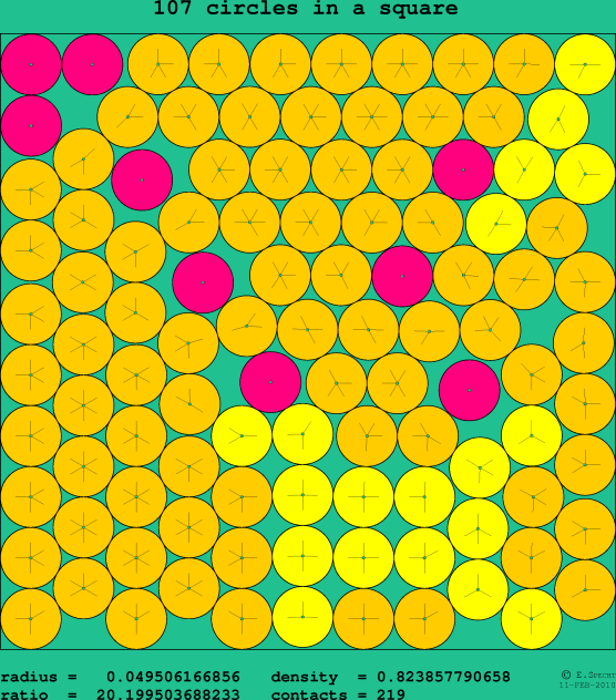 107 circles in a square