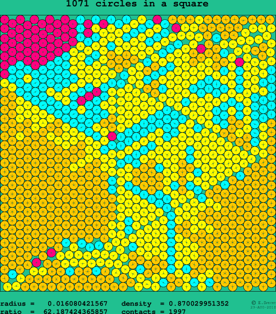 1071 circles in a square