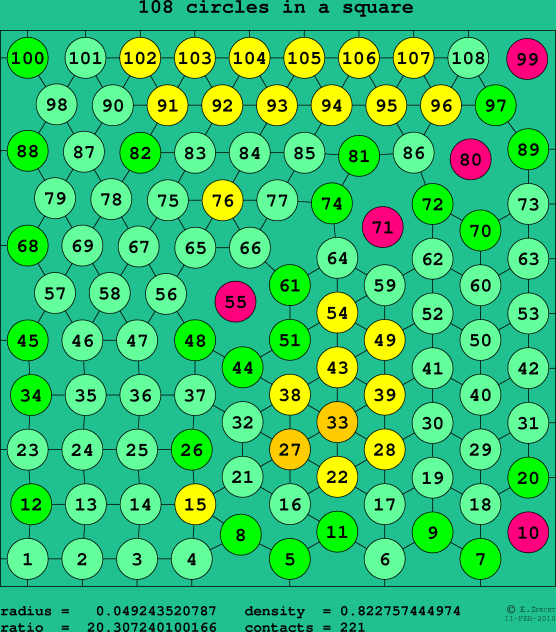 108 circles in a square