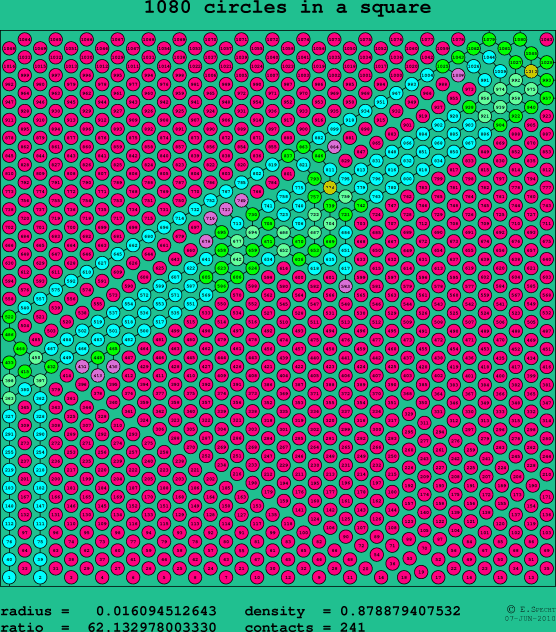 1080 circles in a square