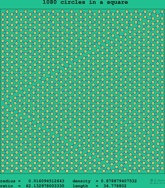 1080 circles in a square