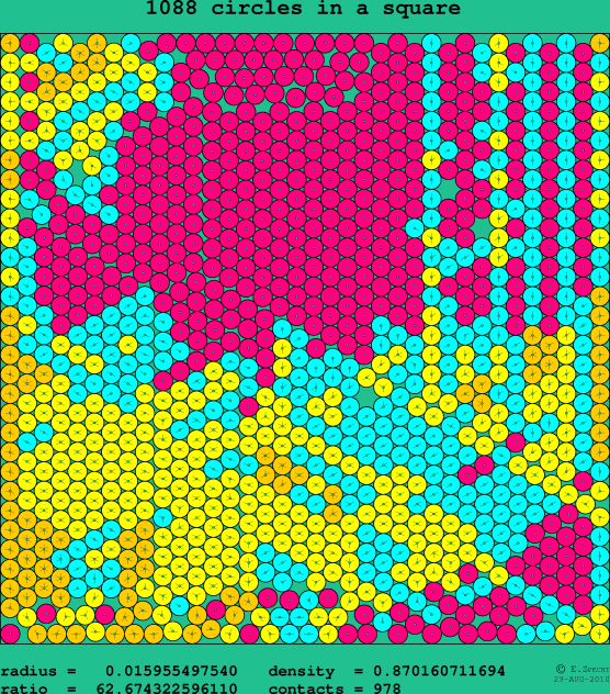 1088 circles in a square