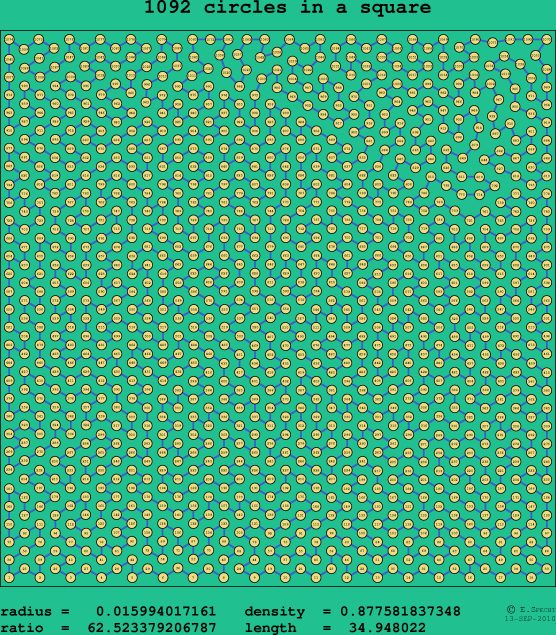 1092 circles in a square