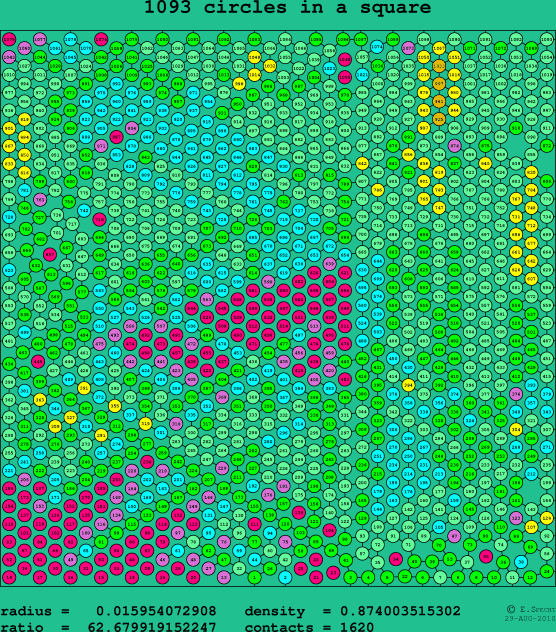 1093 circles in a square