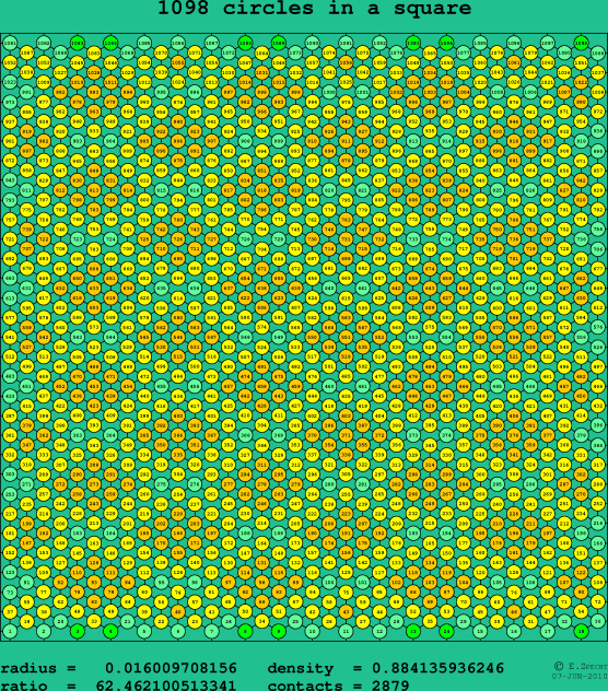 1098 circles in a square