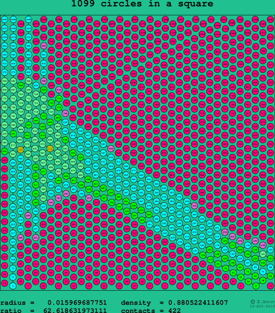 1099 circles in a square