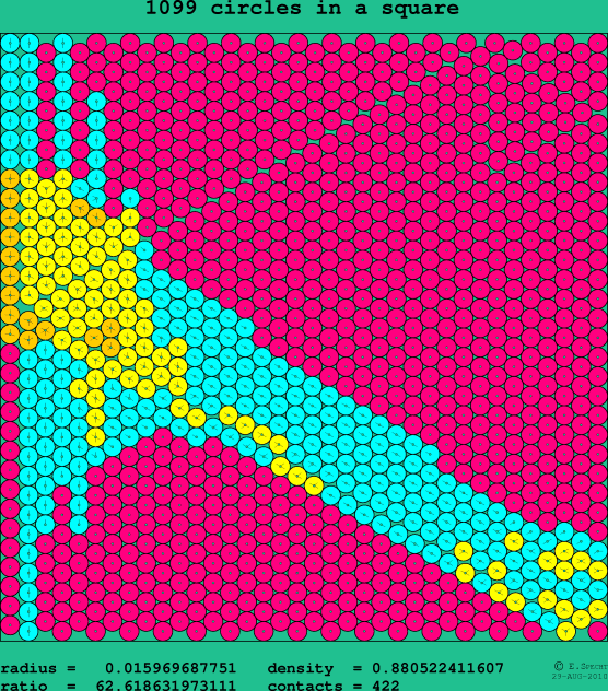 1099 circles in a square