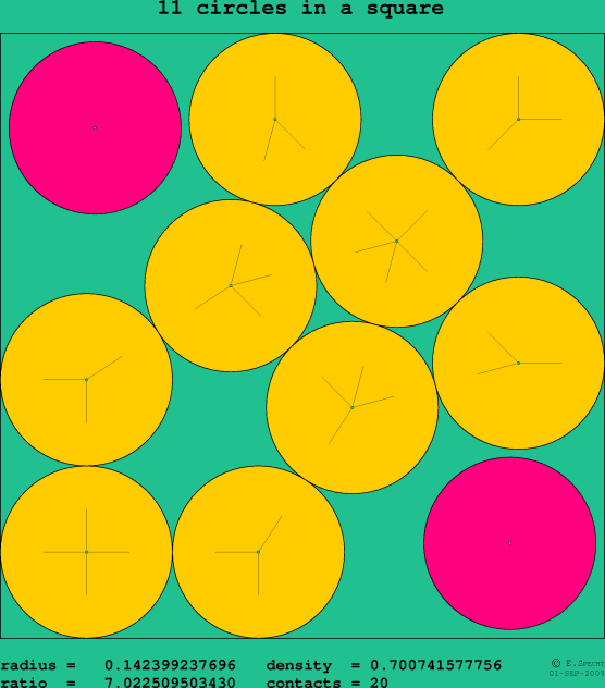 11 circles in a square