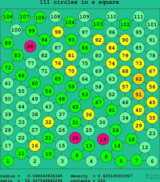 111 circles in a square