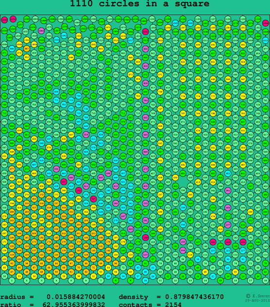 1110 circles in a square