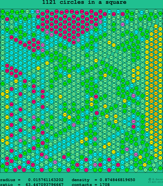 1121 circles in a square