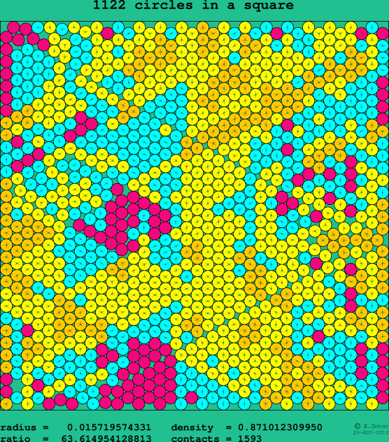 1122 circles in a square