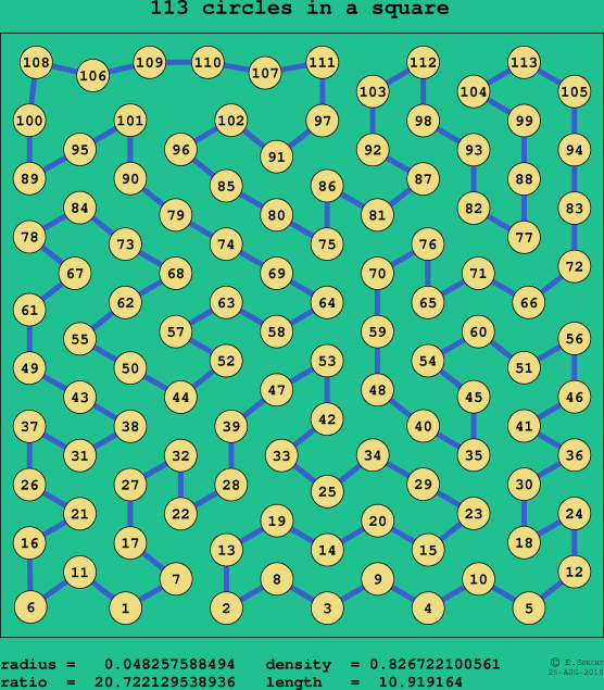 113 circles in a square