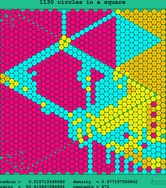 1130 circles in a square